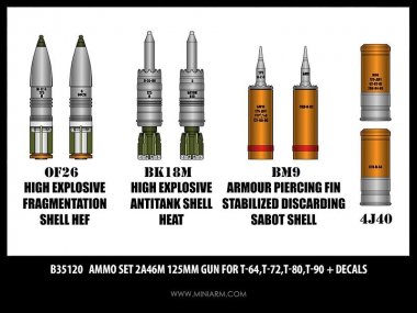 1/35 Ammo Set w/Deacl for 2A46M 125mm Gun