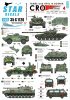 1/35 Tanks & AFVs in Bosnia #4, HVO (Croatian) M84, T-34, Praga