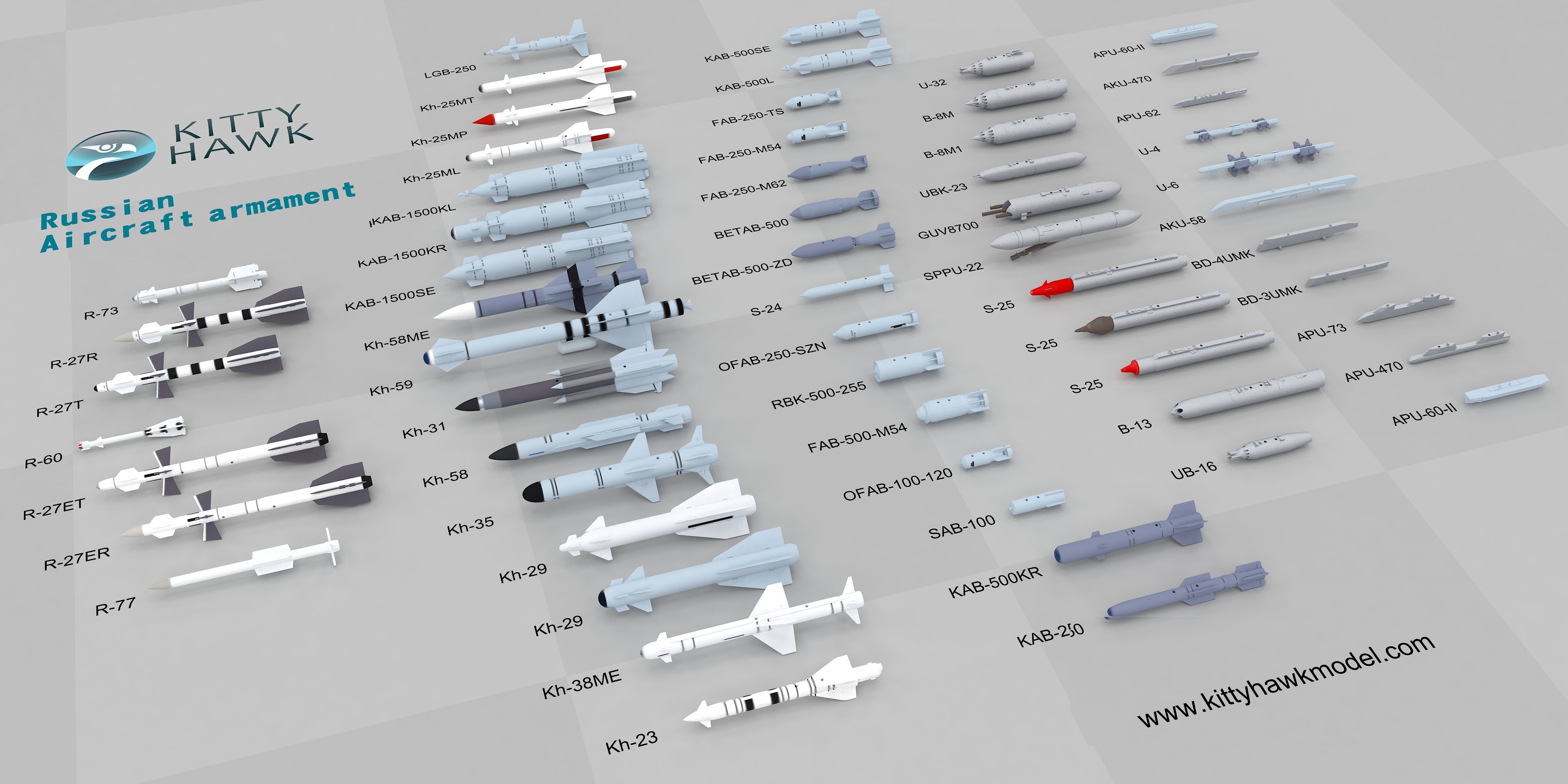 1/48 Russian Aircraft Armament - Click Image to Close